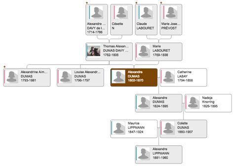 alexandre dumas family tree.